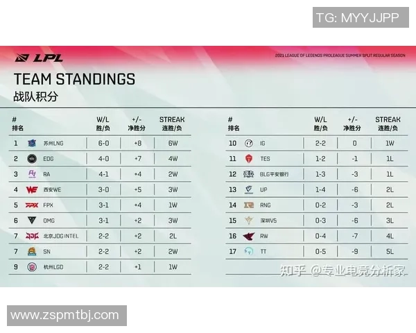 高校联赛积分榜WE战队以71分稳居第一名展现强劲实力实时数据